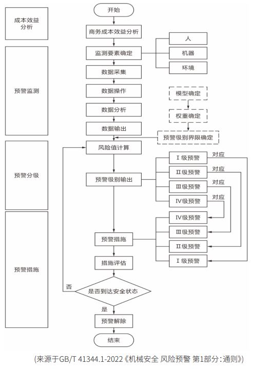 連載 工廠智能安全防護系統(tǒng)構(gòu)建之安全預(yù)警方案